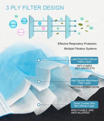 Odorless μίας χρήσης μάσκες προσώπου φαρμακείων ομορφιάς κλινικών