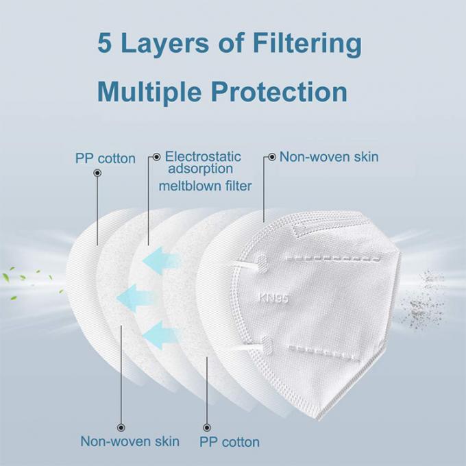 Δημόσιος χώρος FDA FFP2 FFP3 KN95 CE μασκών 4ply υφασμάτων N95 μασκών προσώπου Tapabocas FFP3